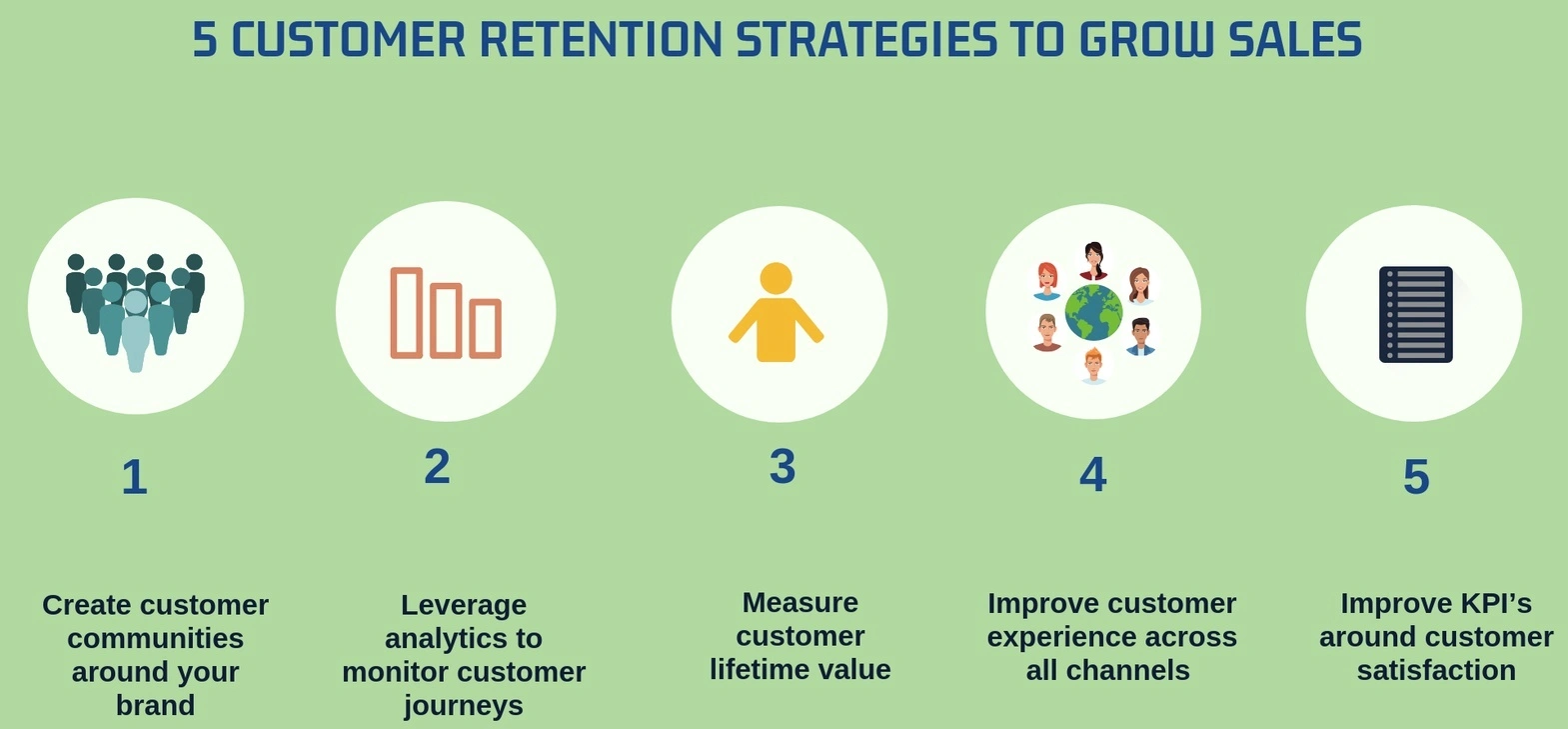 Customer retention professional coaching session